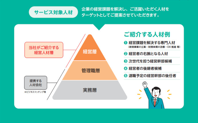 サービス対象人材 企業の経営課題を解決し、ご活躍いただく人材をターゲットとしてご提案させていただきます。